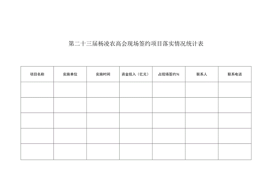 第二十三届杨凌农高会现场签约项目落实情况统计表.docx_第1页