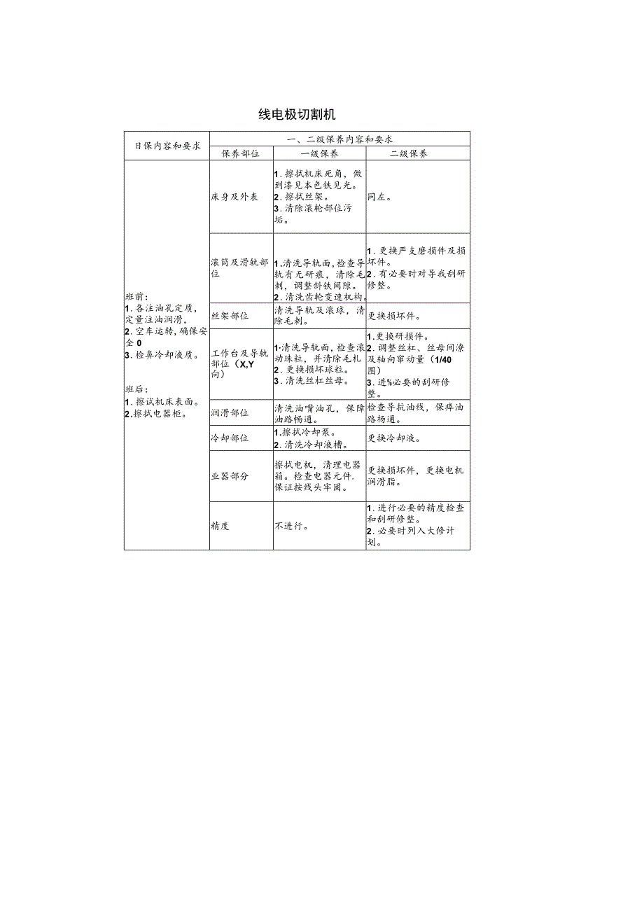 电加工机床保养标准.docx_第2页