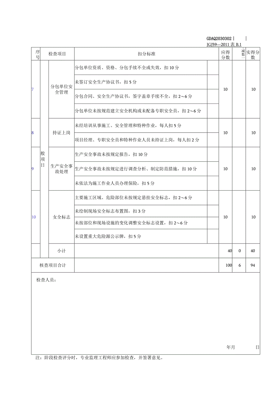 安全管理检查评分表.docx_第2页