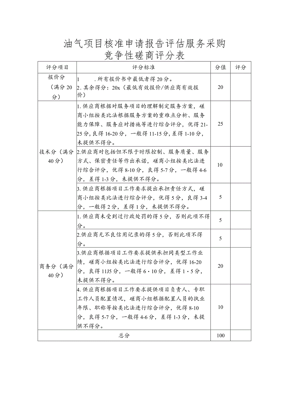 油气项目核准评估采购竞争性磋商评分表.docx_第1页