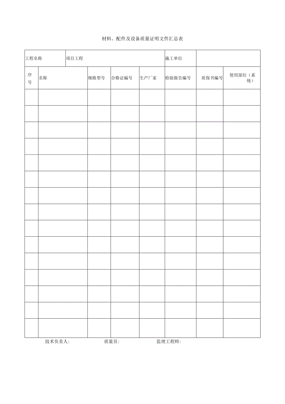 材料、配件及设备质量证明文件汇总表.docx_第1页