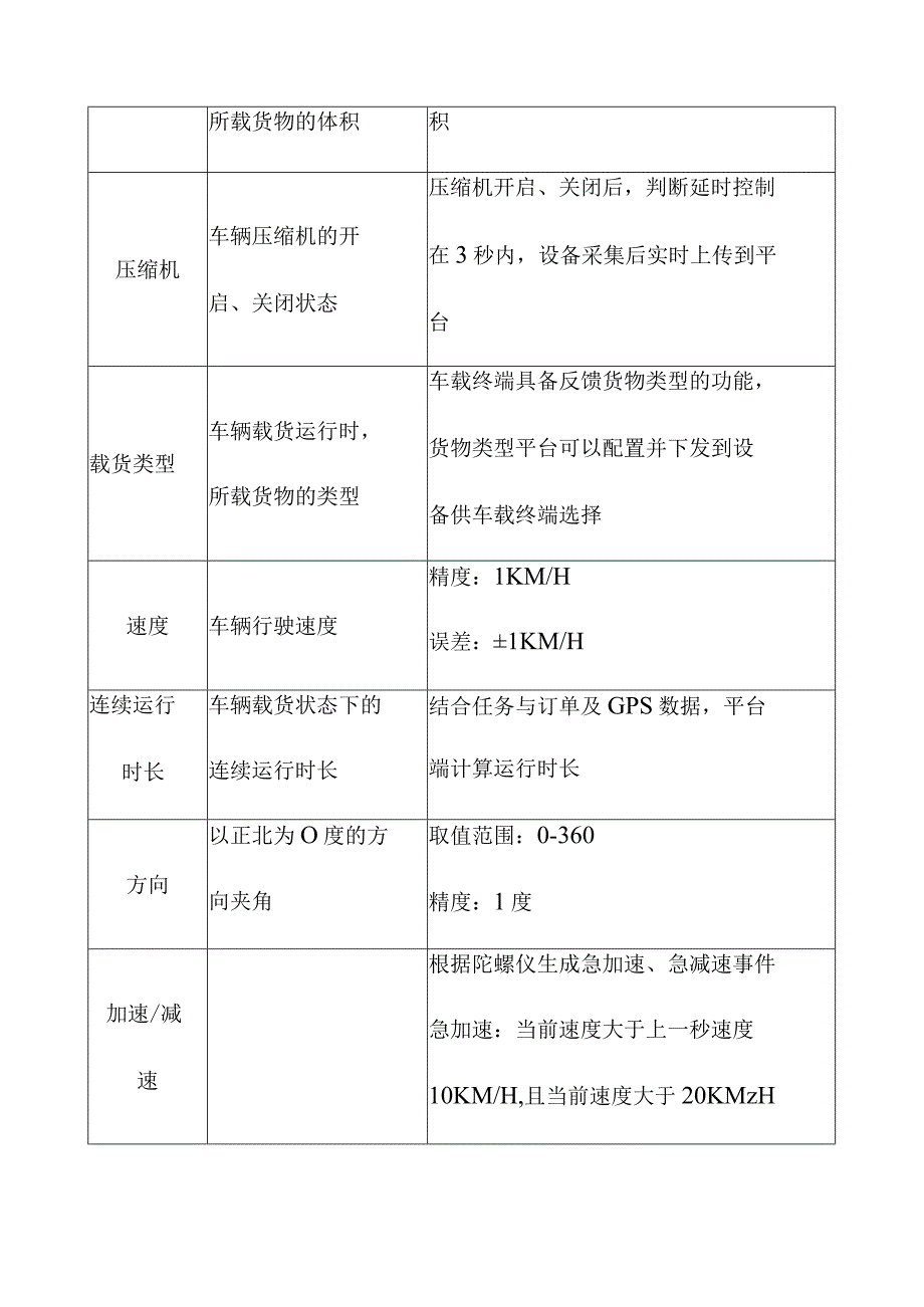 农产品冷链流通监控平台车辆监控信息采集标准.docx_第3页