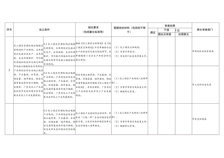 深圳市新设立化工园区设立条件审查表.docx_第2页