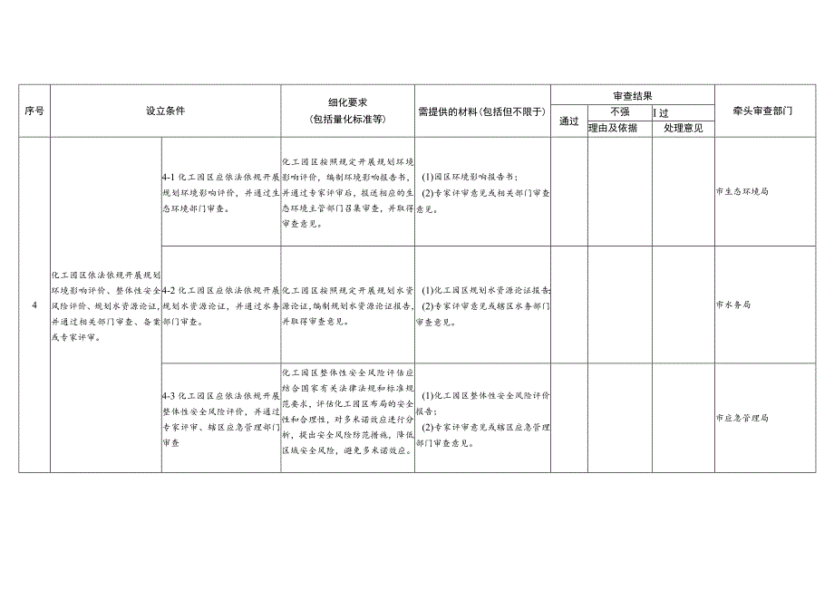 深圳市新设立化工园区设立条件审查表.docx_第3页