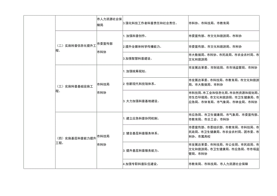 贵阳贵安全民科学素质工作领导小组成员单位任务分解表.docx_第3页