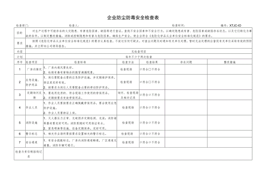 企业防尘防毒安全检查表.docx_第1页