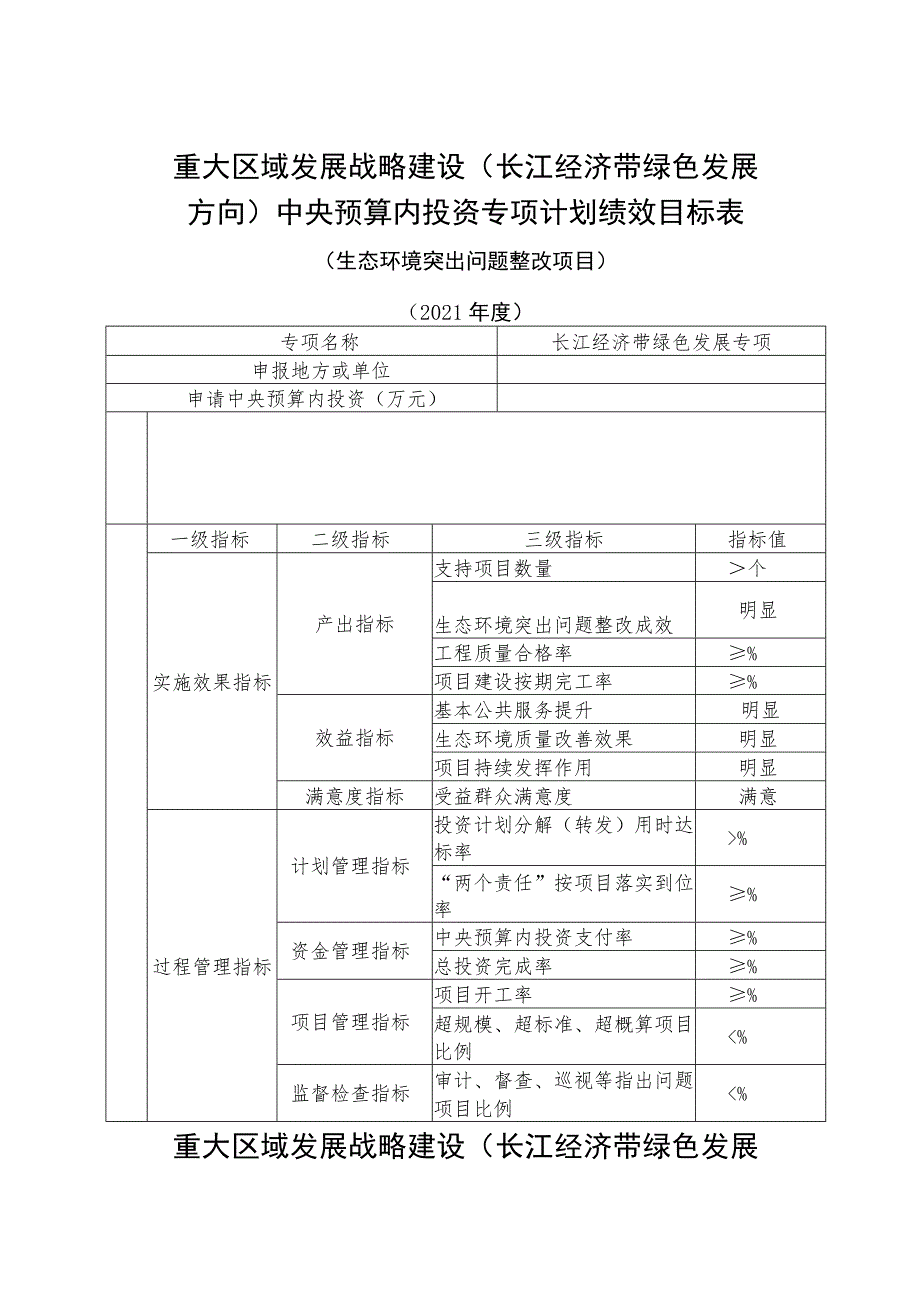 重大区域发展战略建设长江经济带绿色发展方向中央预算内投资专项计划绩效目标表.docx_第1页