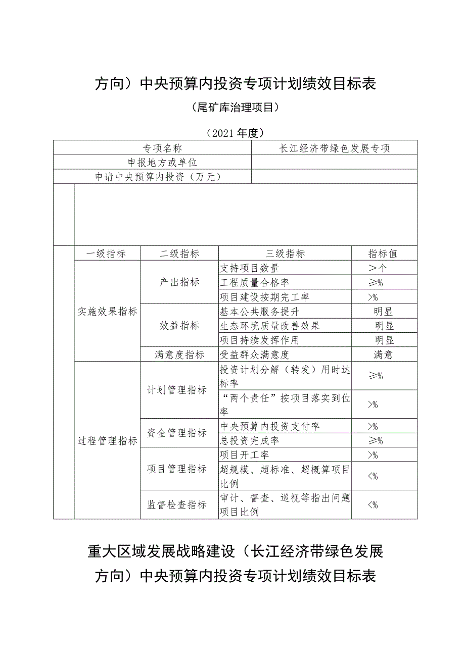 重大区域发展战略建设长江经济带绿色发展方向中央预算内投资专项计划绩效目标表.docx_第2页