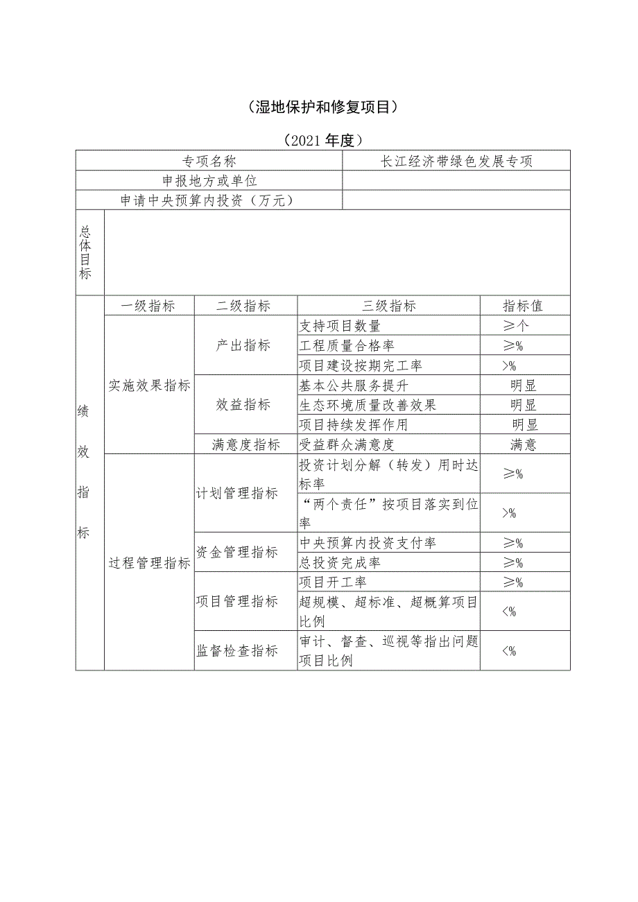 重大区域发展战略建设长江经济带绿色发展方向中央预算内投资专项计划绩效目标表.docx_第3页