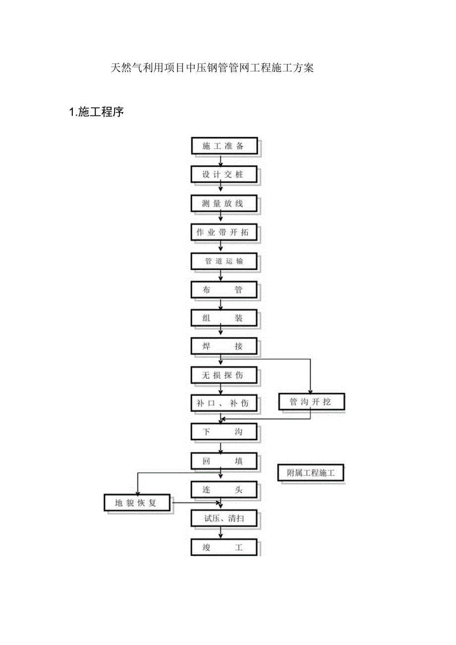 天然气利用项目中压钢管管网工程施工方案.docx_第1页