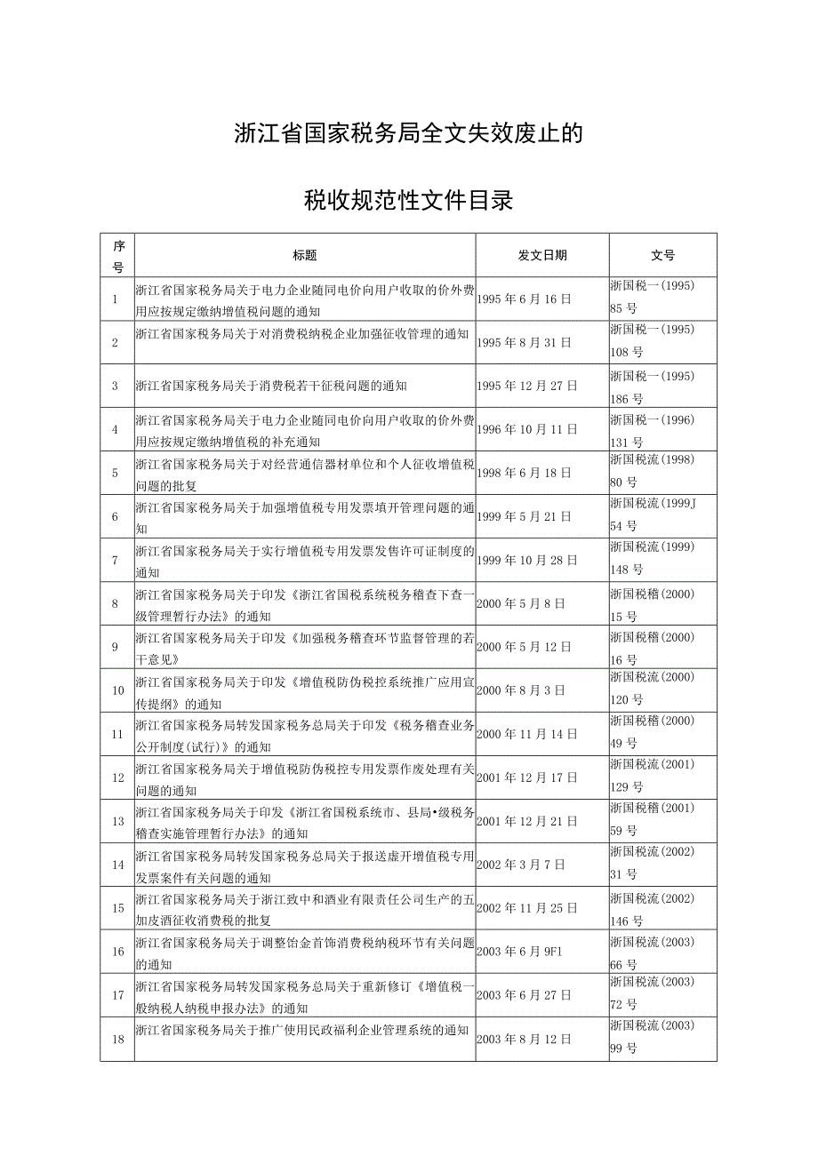 浙江省国家税务局全文失效废止的税收规范性文件目录.docx_第1页