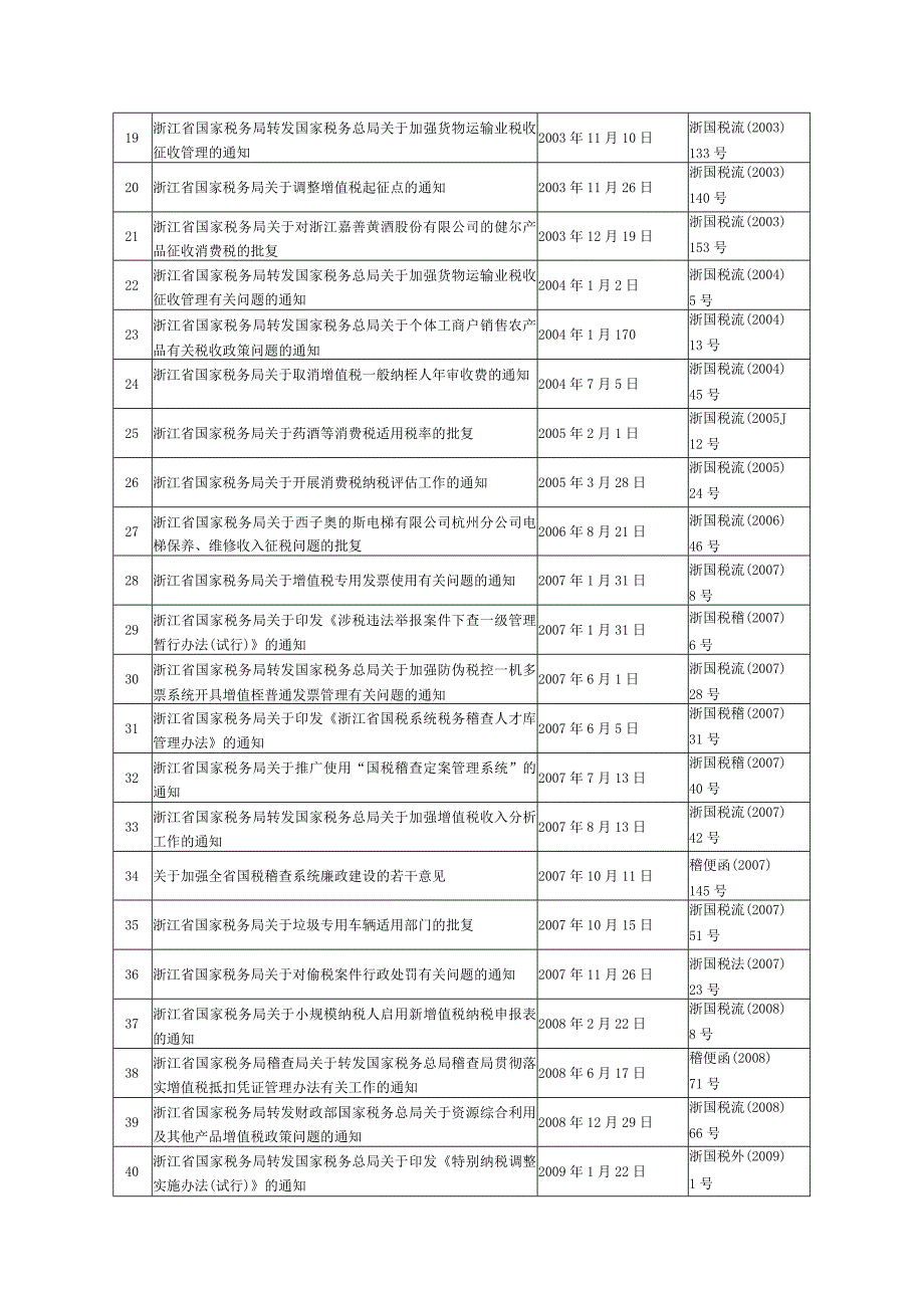 浙江省国家税务局全文失效废止的税收规范性文件目录.docx_第2页