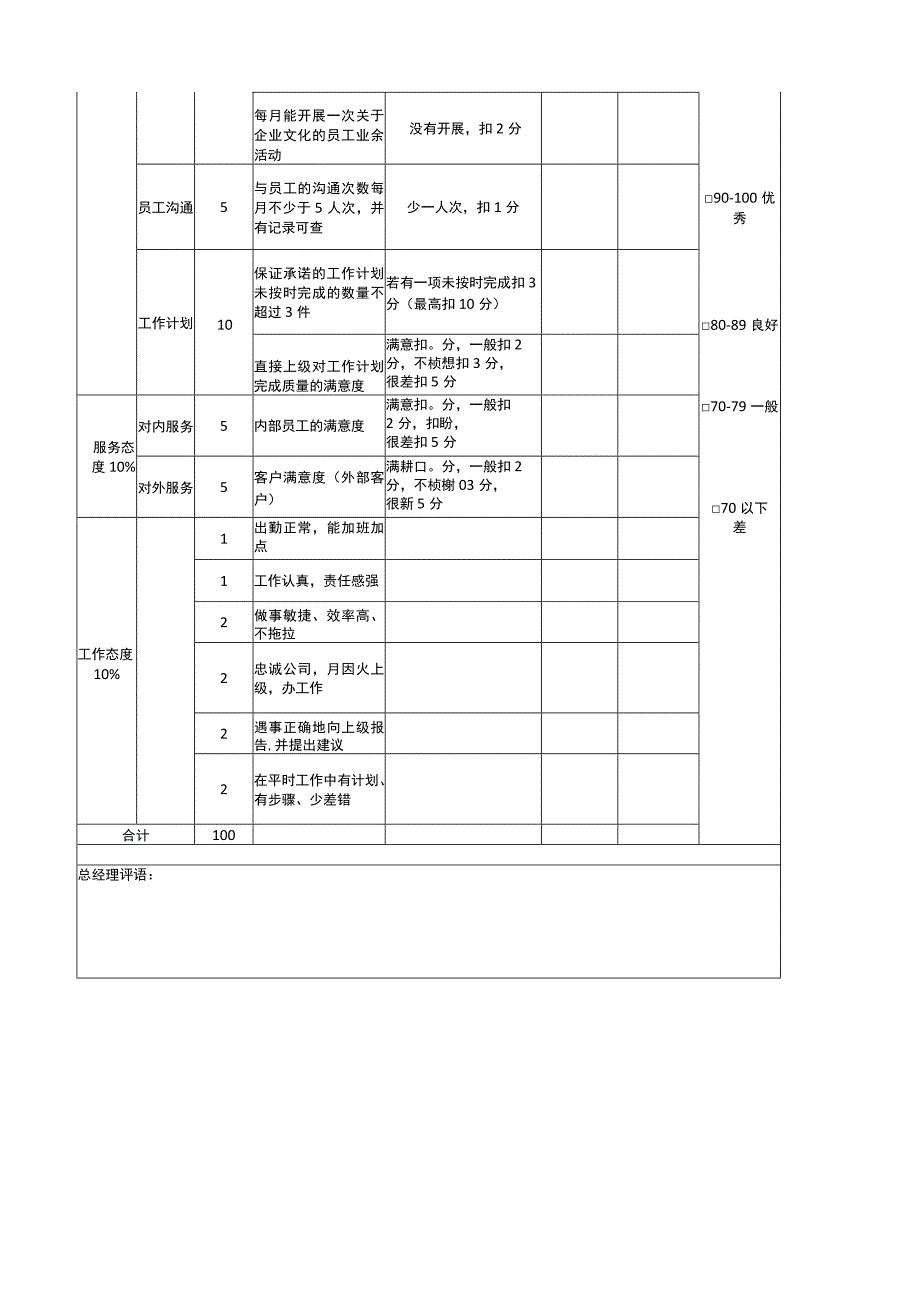 部门人力资源经理KPI绩效考核.docx_第2页