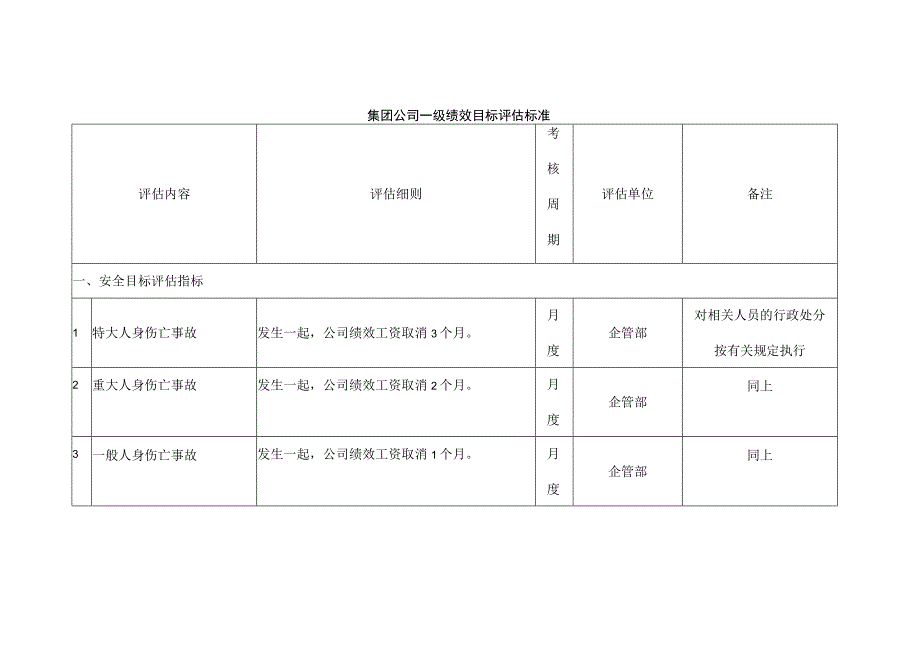 集团公司一级绩效目标评估标准.docx_第1页