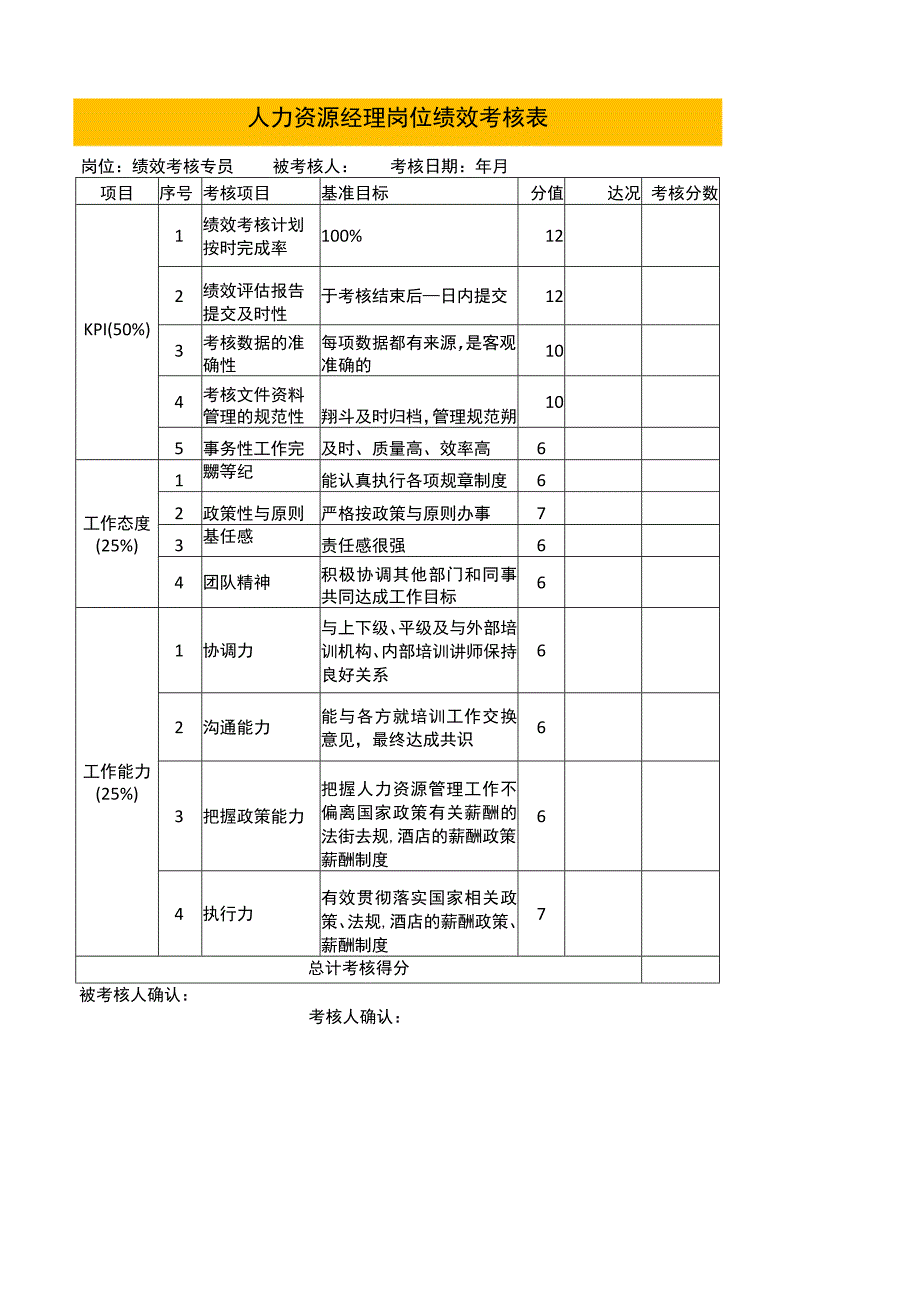 绩效考核专员绩效考核表.docx_第1页