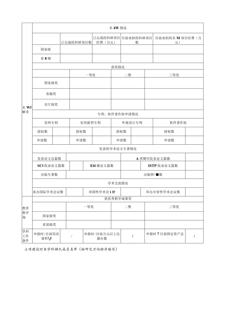 湖南工程学院重点学科检查验收表.docx_第3页