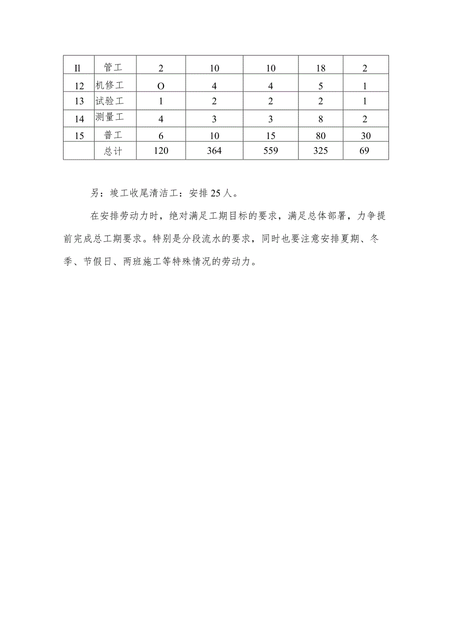 劳动力计划.docx_第3页