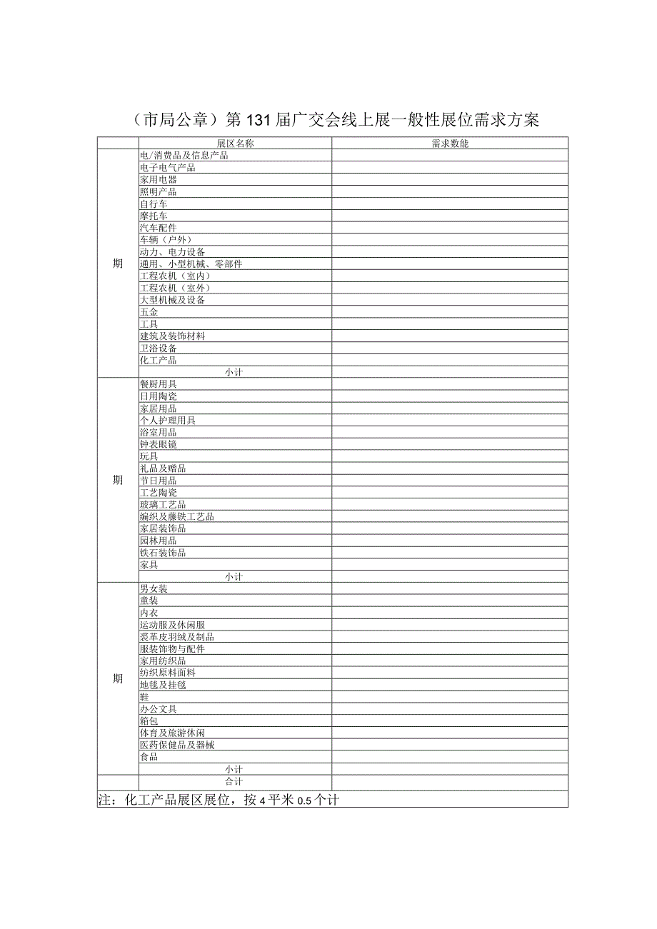 需求数筮市局公章第131届广交会线上展一般性展位需求方案.docx_第1页