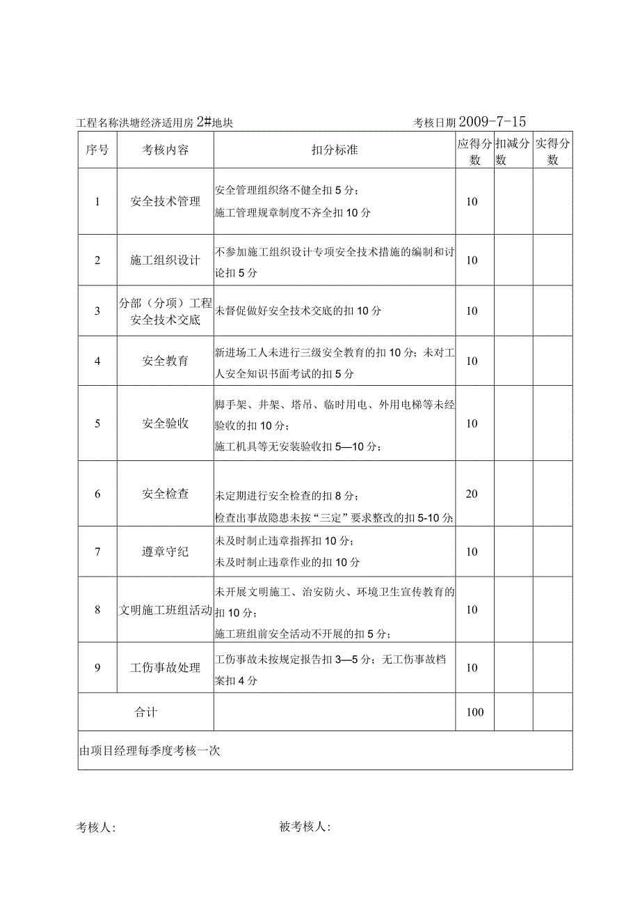 项目安全员安全生产责任制考核表范文.docx_第1页