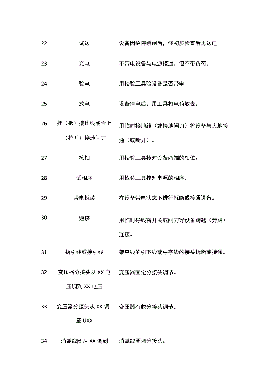 电力系统调度规程操作术语表.docx_第3页