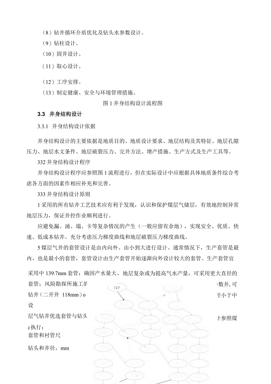 煤层气钻井工程设计的指导原则作业程序和要求.docx_第3页