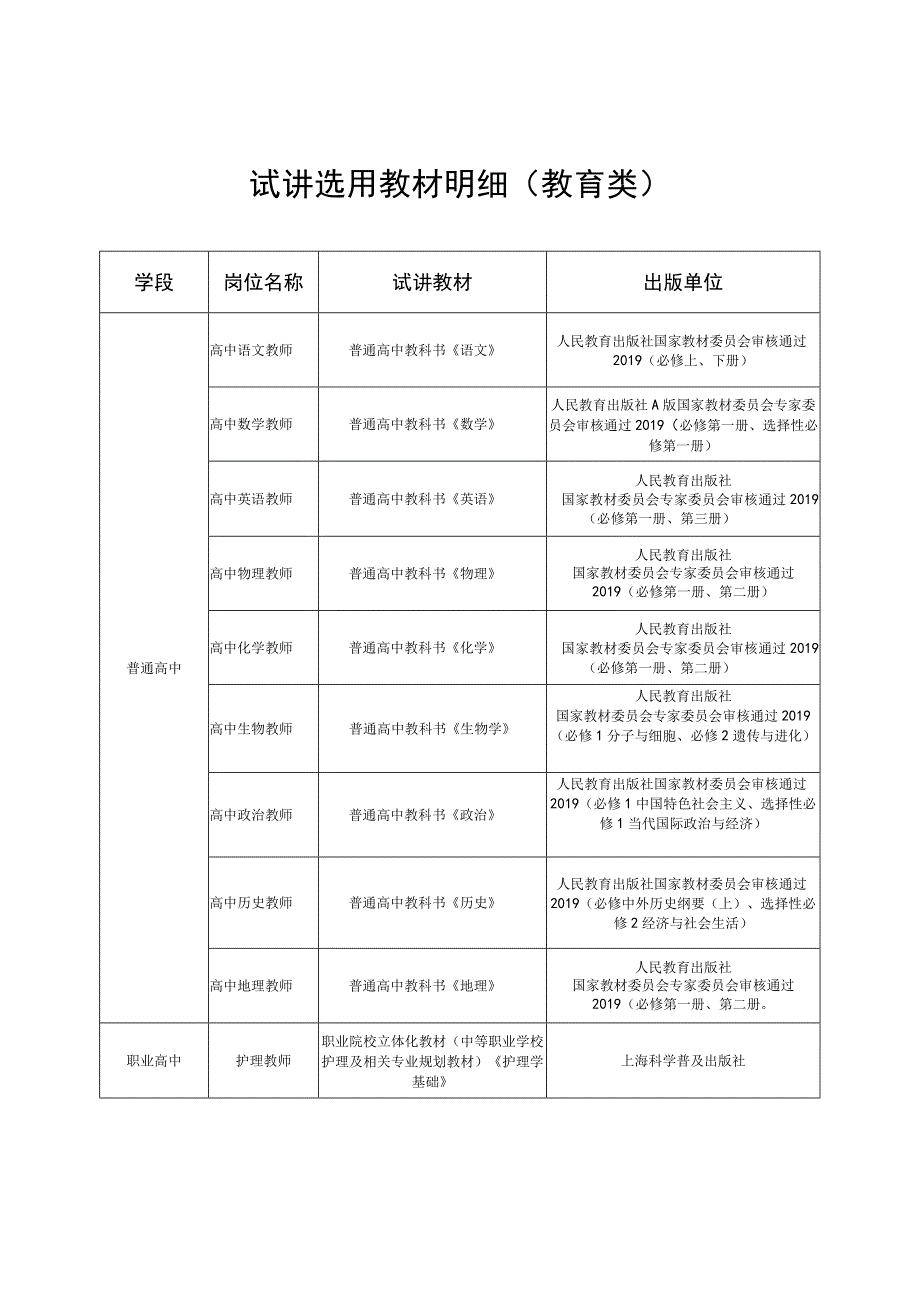 试讲选用教材明细教育类.docx_第1页