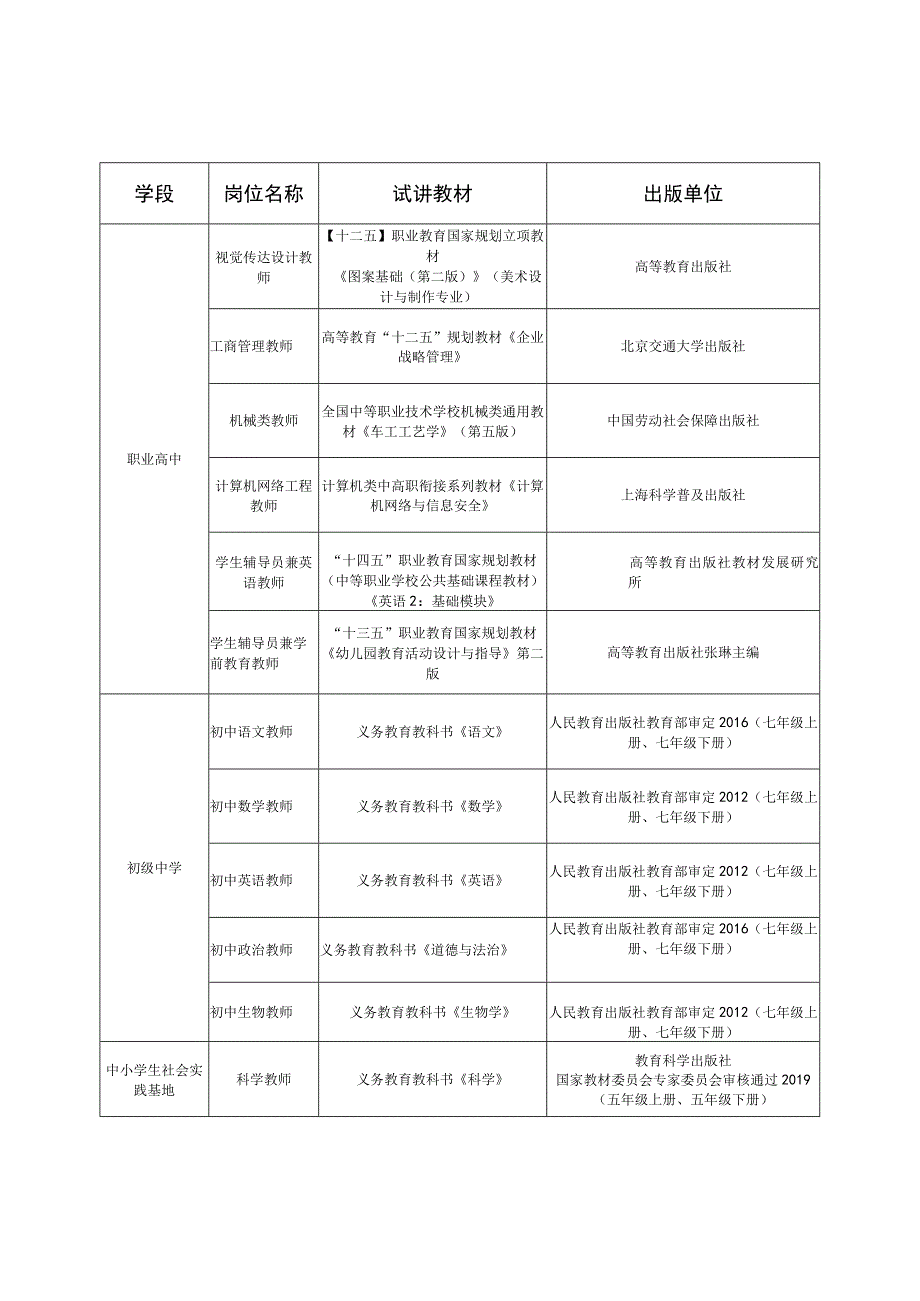 试讲选用教材明细教育类.docx_第2页