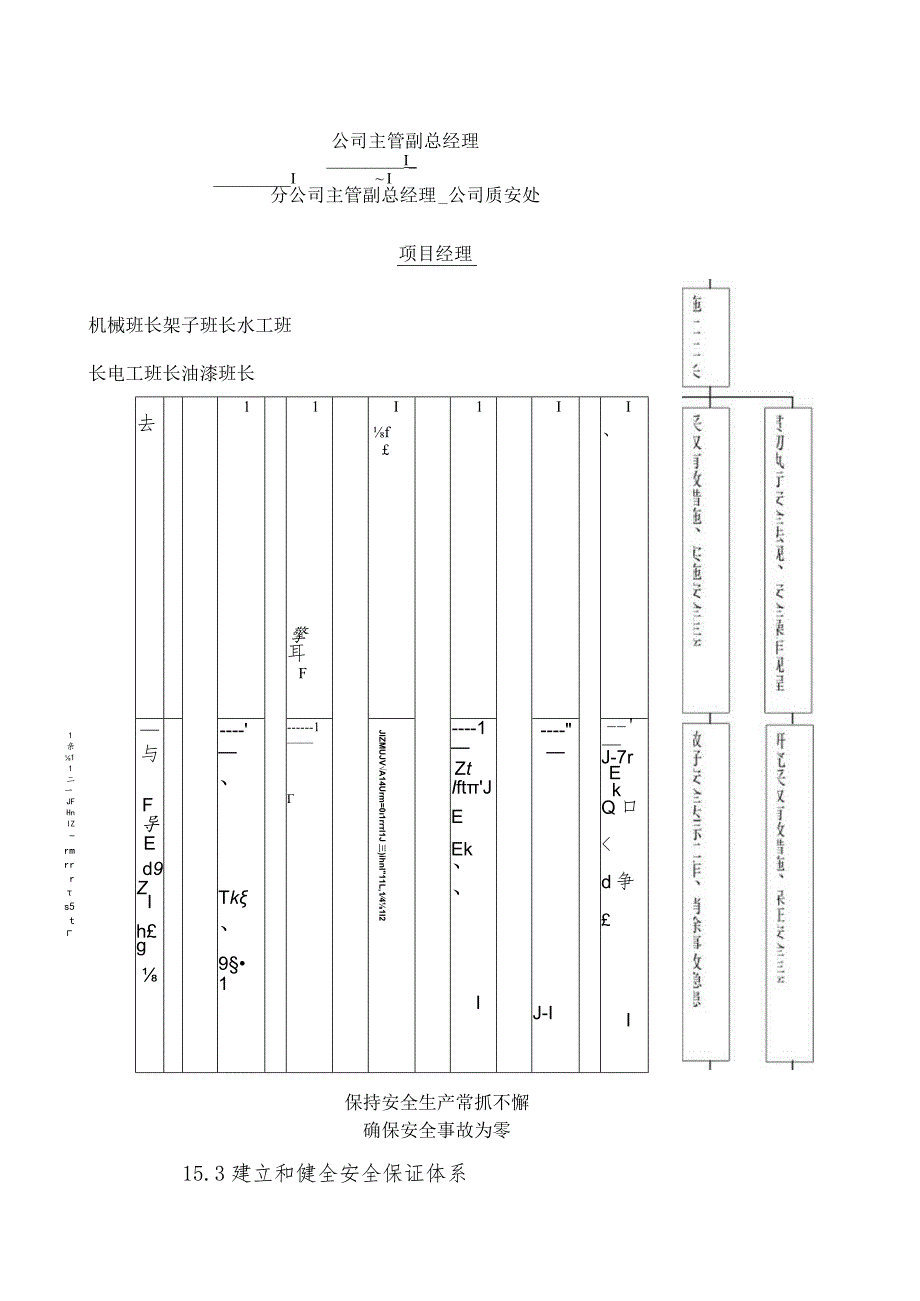 保证安全生产措施.docx_第2页