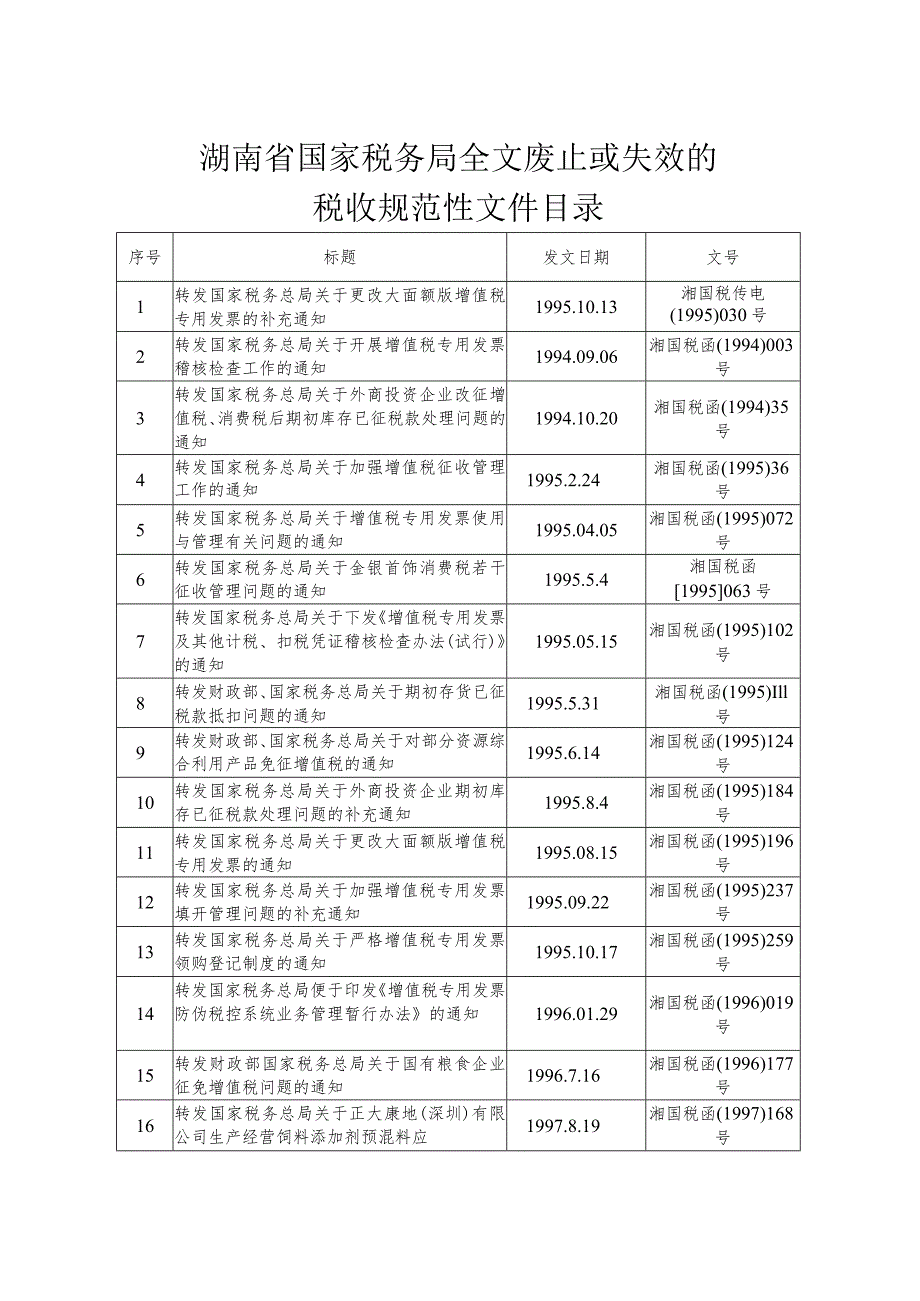 湖南省国家税务局全文废止或失效的税收规范性文件目录.docx_第1页