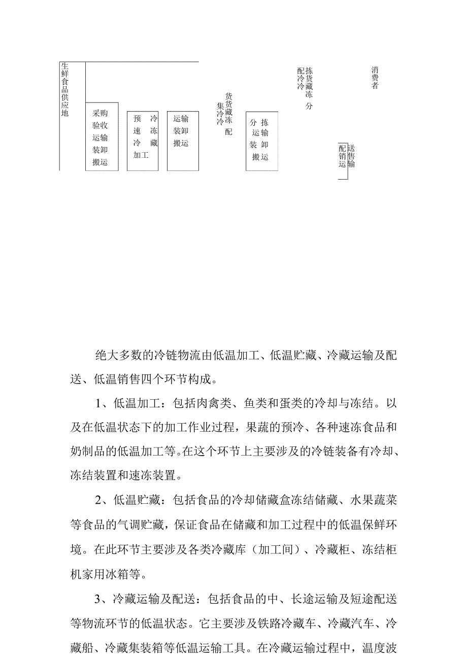 冷链物流的概述.docx_第2页