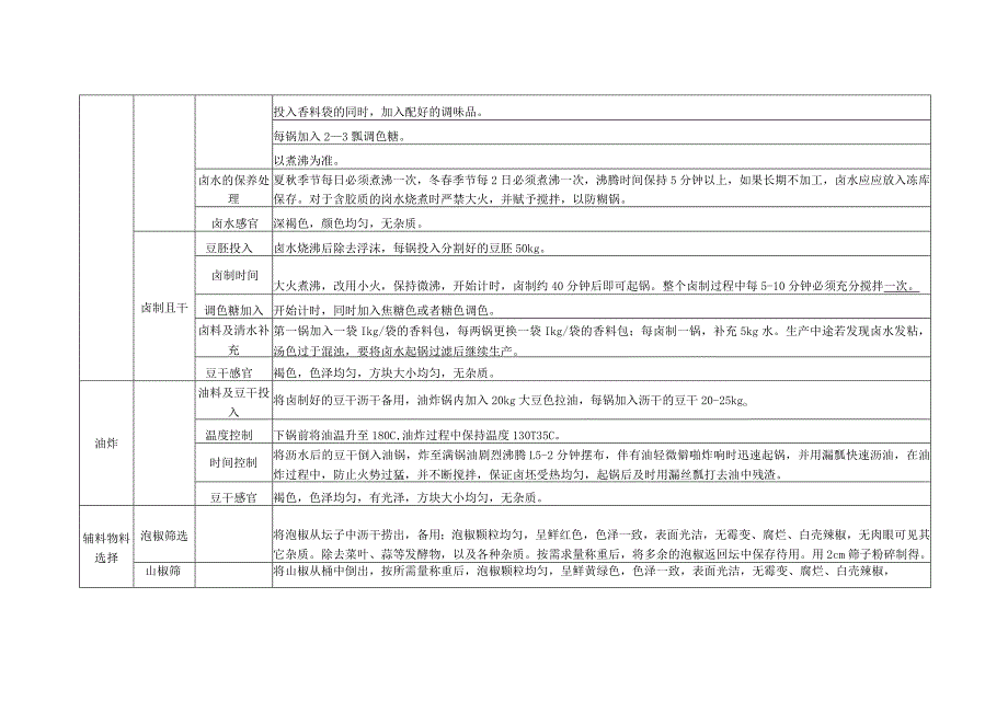 豆干作业指导书(gao).docx_第2页