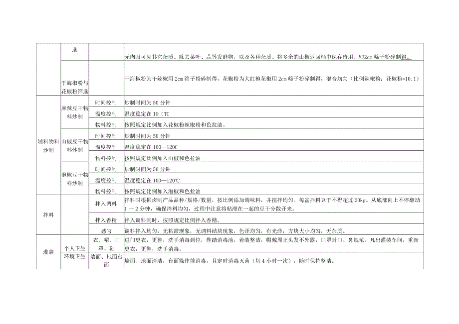 豆干作业指导书(gao).docx_第3页