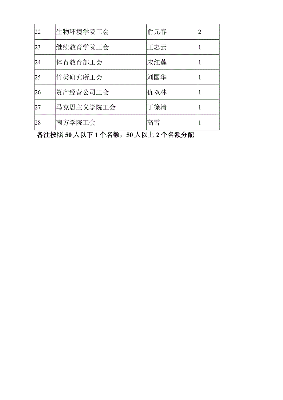 钓鱼比赛规则.docx_第3页