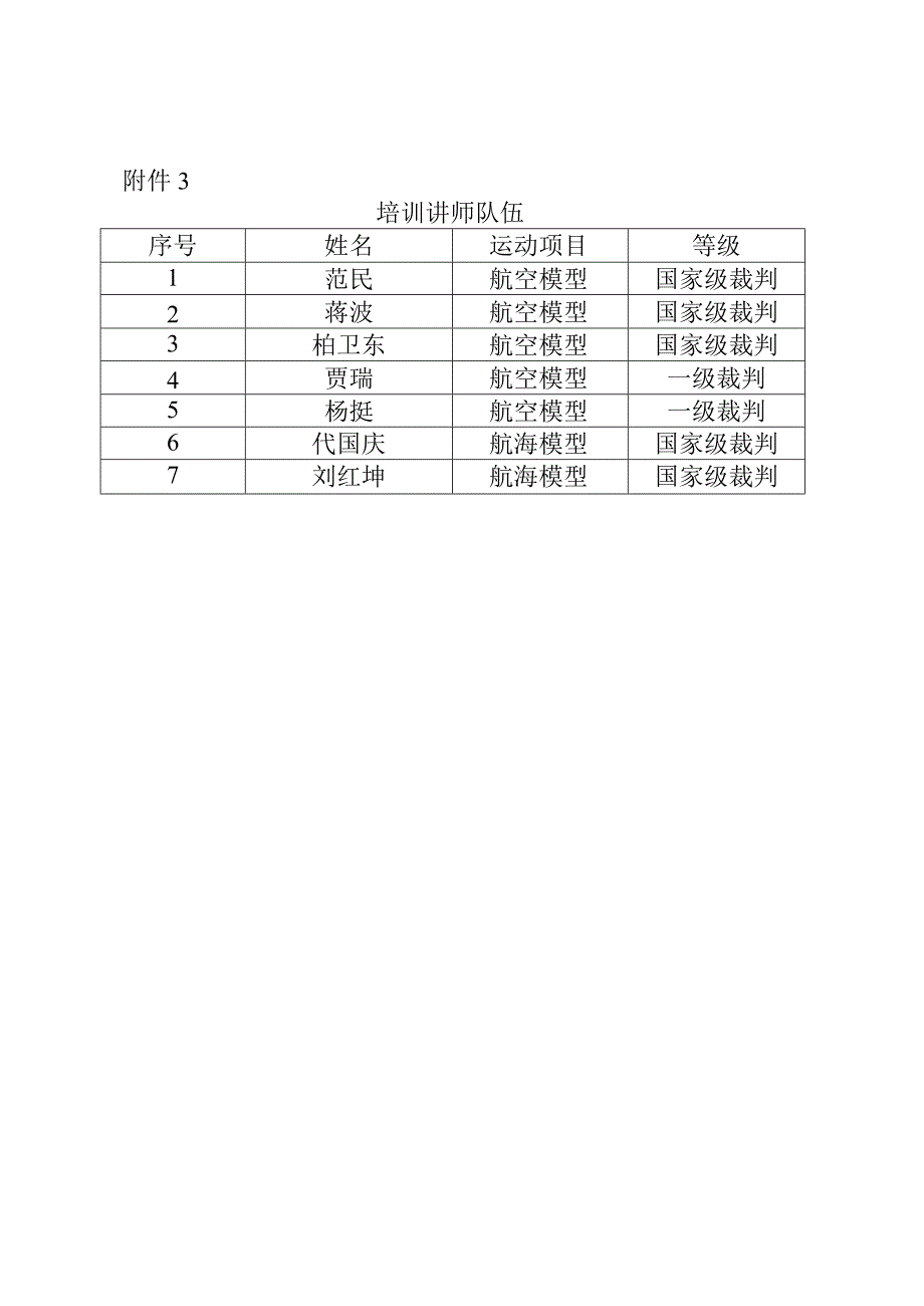 2023年航空、航海模型裁判员培训班报名表.docx_第3页