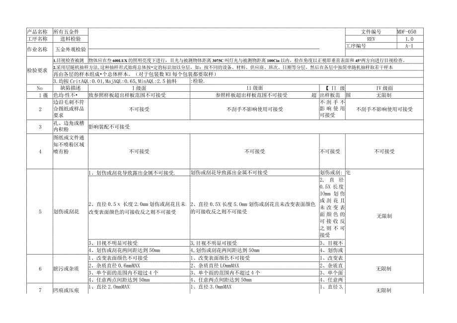 产品五金外观检验标准.docx_第1页