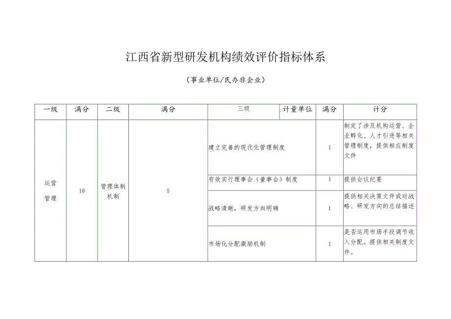 江西省新型研发机构绩效评价指标体系事业单位民办非企业.docx_第1页