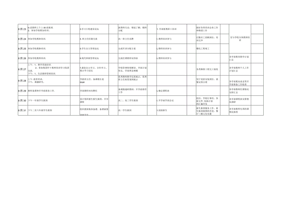 各部门开学重点工作一览表.docx_第2页