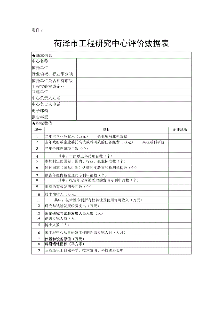 菏泽市工程研究中心评价数据表.docx_第1页