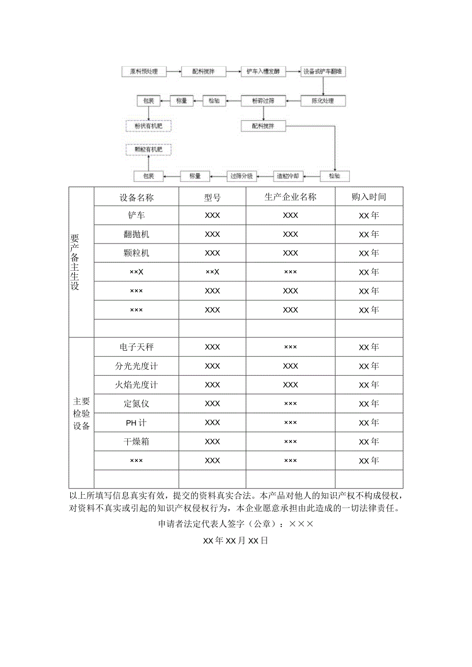 肥料首次登记申请表示例.docx_第2页