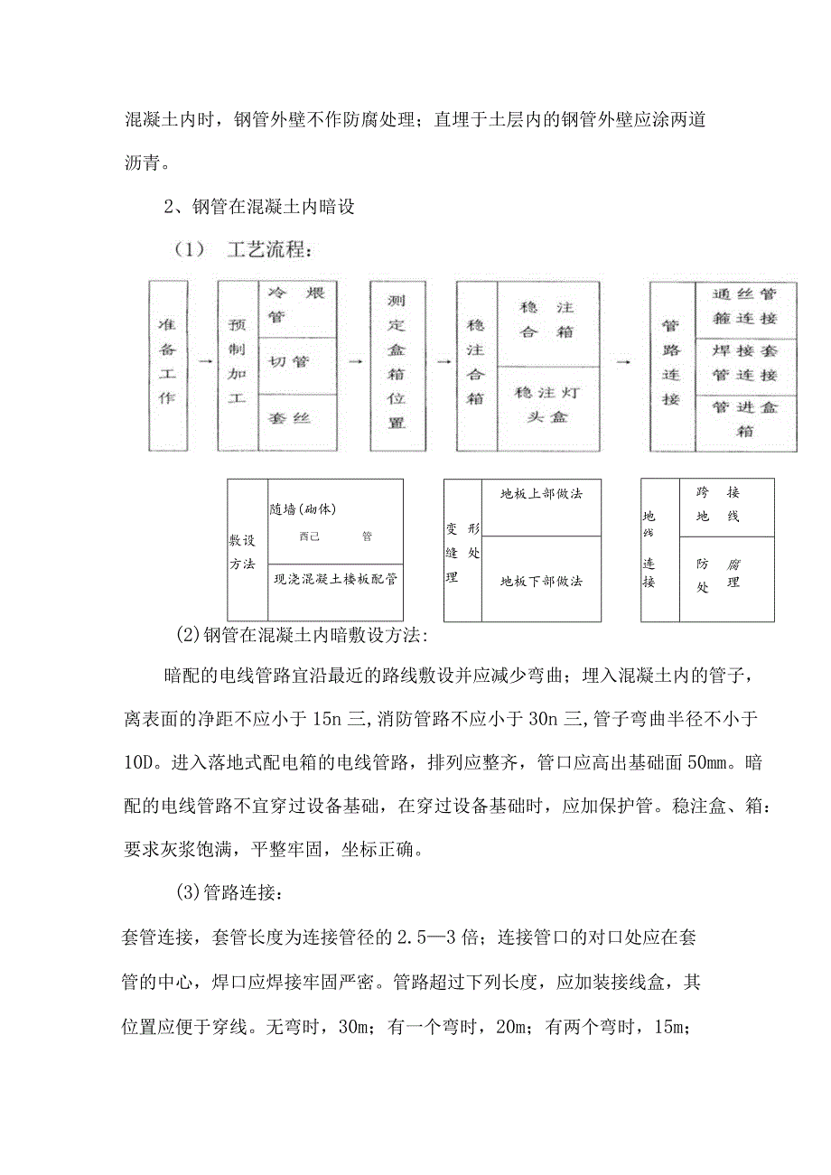 电气安装工程施工方案.docx_第2页