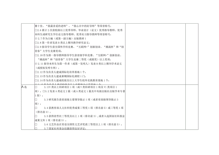 浙江工业大学外国语学院专业技术教师岗位聘期考核表.docx_第2页