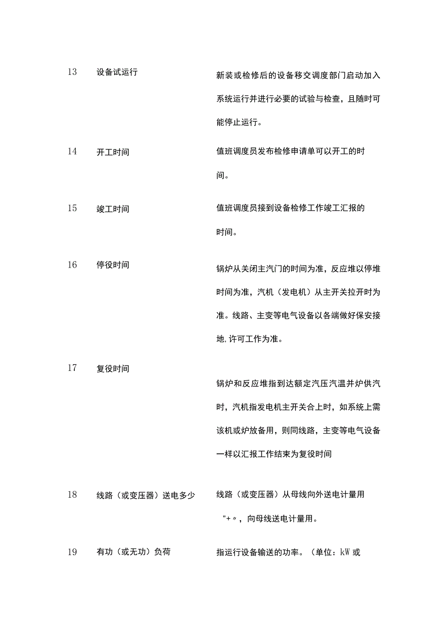 电力系统调度规程 调度术语表.docx_第3页