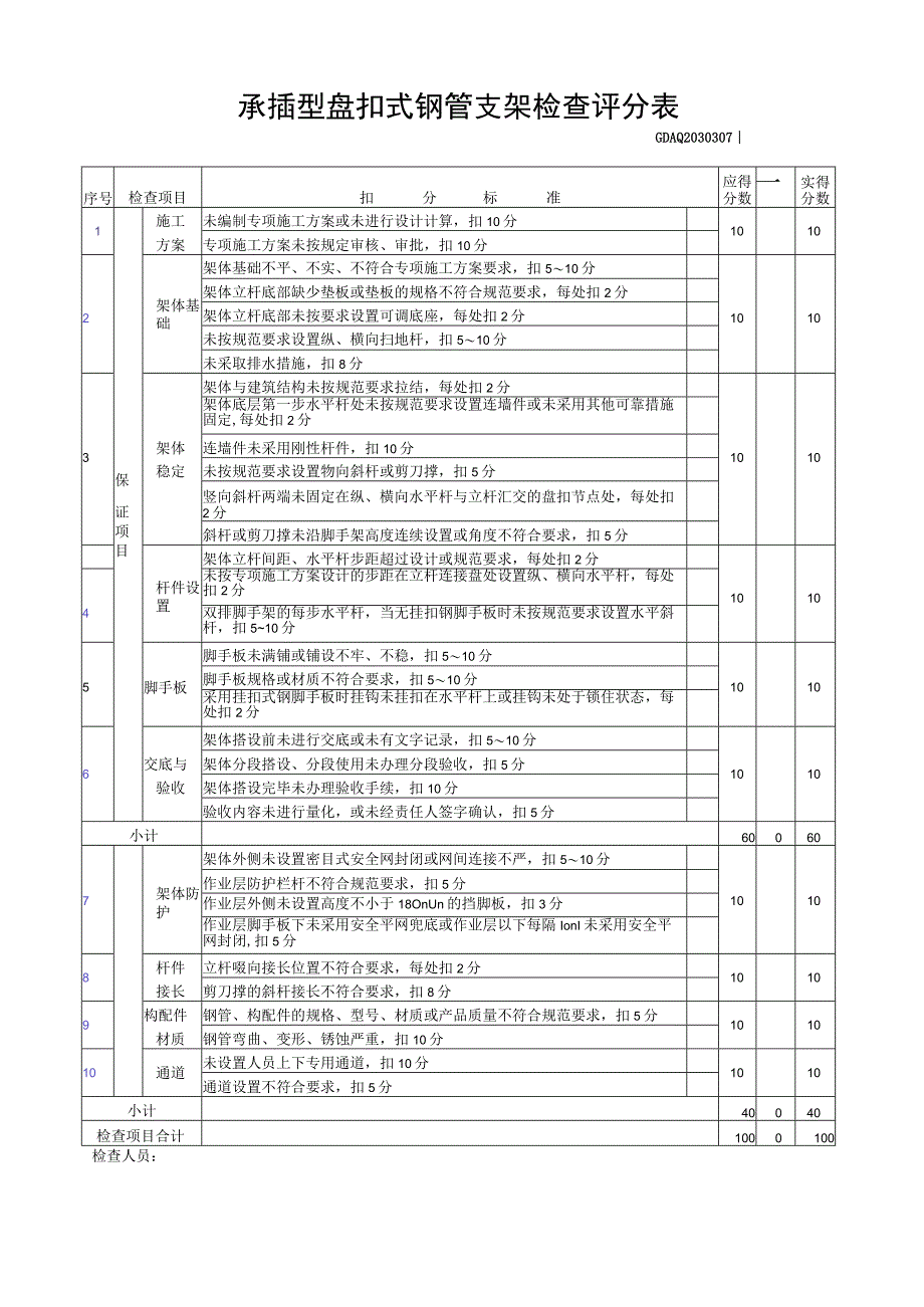 承插型盘扣式钢管支架检查评分表.docx_第1页