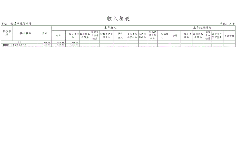 第二部分2023年度南通市观河中学单位预算表.docx_第3页