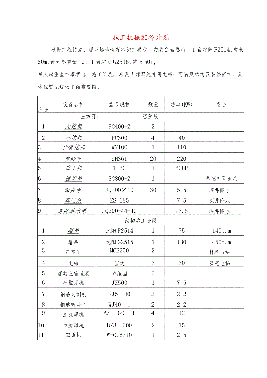 施工机械配备计划.docx_第1页