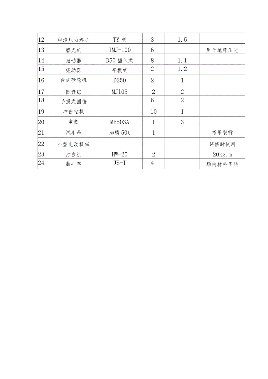 施工机械配备计划.docx_第2页