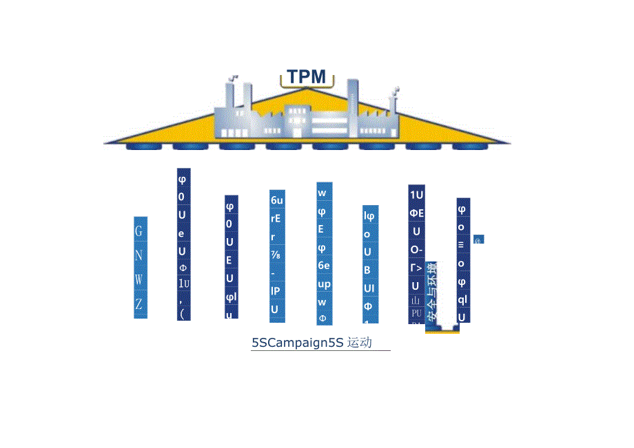 TPM全面生产维护评估.docx_第1页