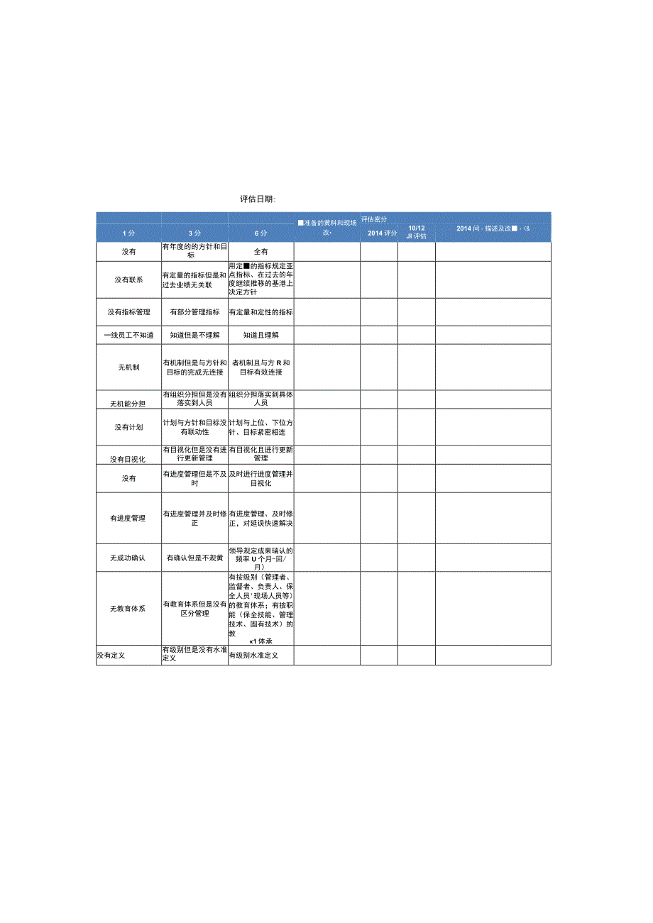 TPM全面生产维护评估.docx_第3页