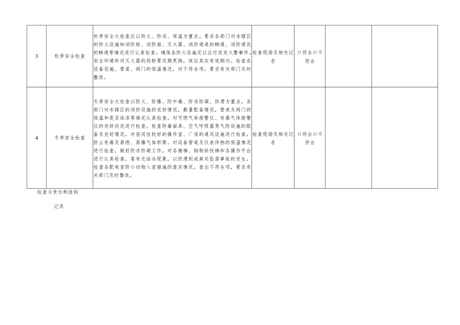 企业季节性安全检查表.docx_第2页