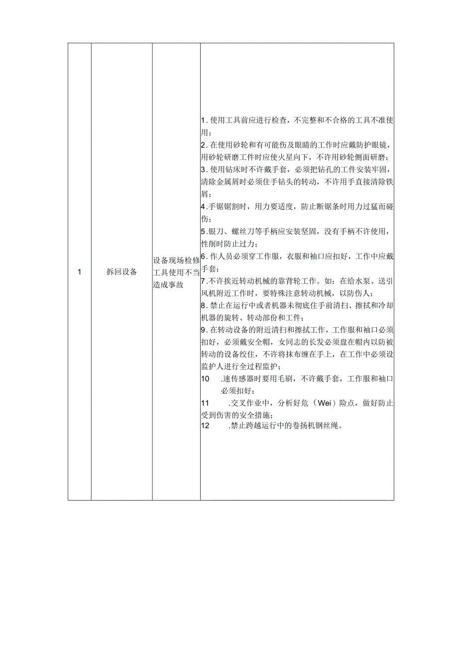 风机检修危险点及控制措施.docx_第3页